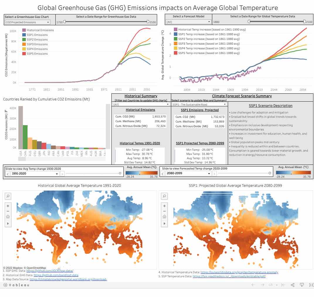 Climate Data Tableau Dashboard