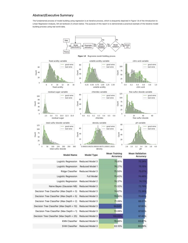 Predictive Wine Quality Model